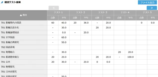 確認テスト結果